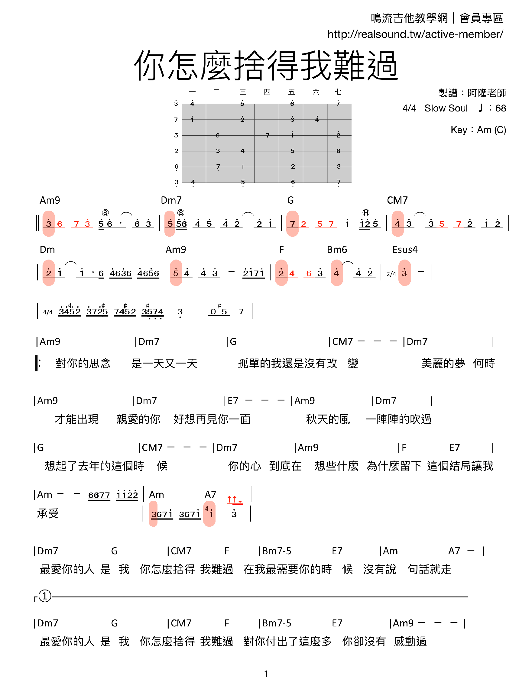 你怎麼捨得我難過吉他譜